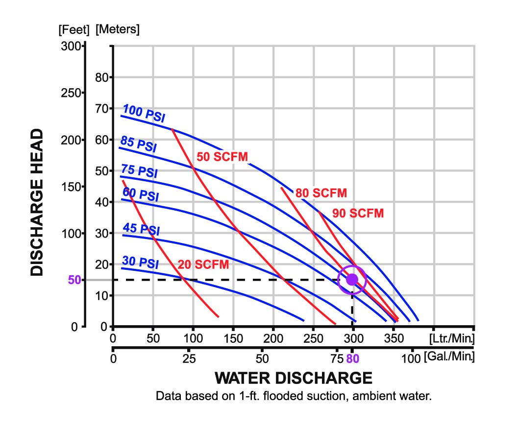 Flow Rate Water Pump Capacity Chart